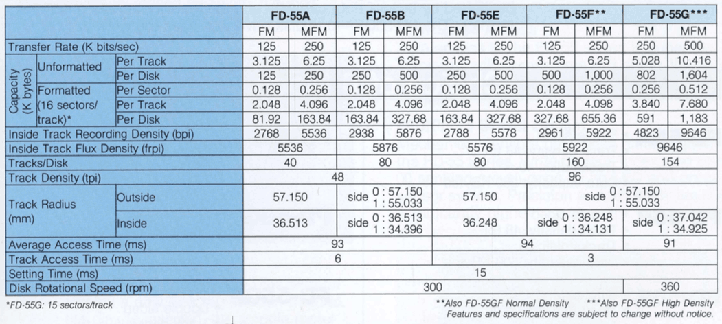 FD55 technical specifications